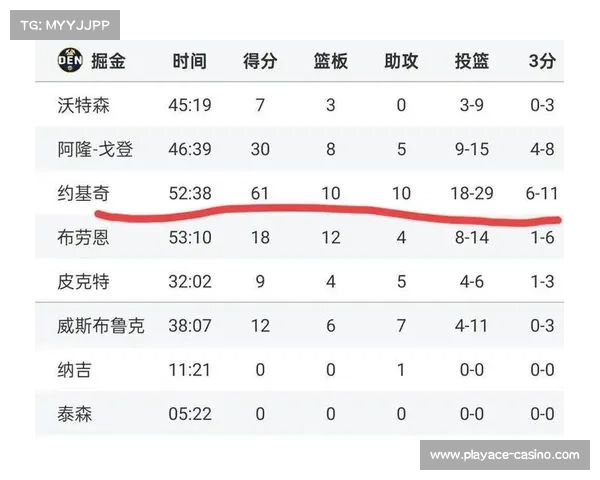 湖人提前锁定胜局晋级形势大好冠军之路愈发明朗 湖人提前锁定胜局晋级形势大好冠军之路愈发明朗