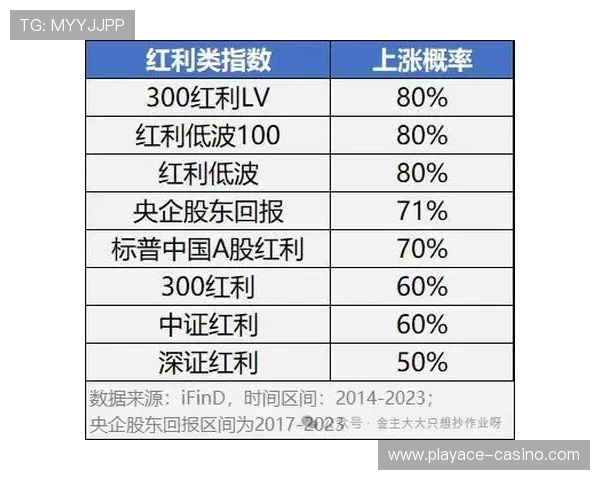 百家乐资金管理节奏报告发布关键因素变化愈发明显趋势解析加速